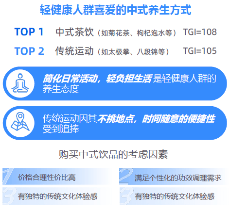 势解码：一场效率与愉悦的产业重构-附不朽情缘网站2025新健康消费六大趋(图1)