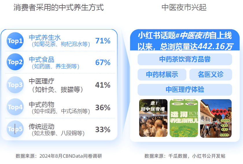势解码：一场效率与愉悦的产业重构-附不朽情缘网站2025新健康消费六大趋(图2)
