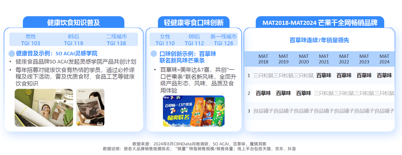 势解码：一场效率与愉悦的产业重构-附不朽情缘网站2025新健康消费六大趋(图4)