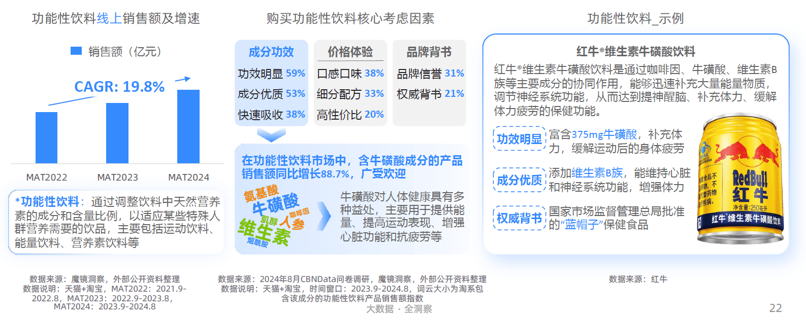 势解码：一场效率与愉悦的产业重构-附不朽情缘网站2025新健康消费六大趋(图6)