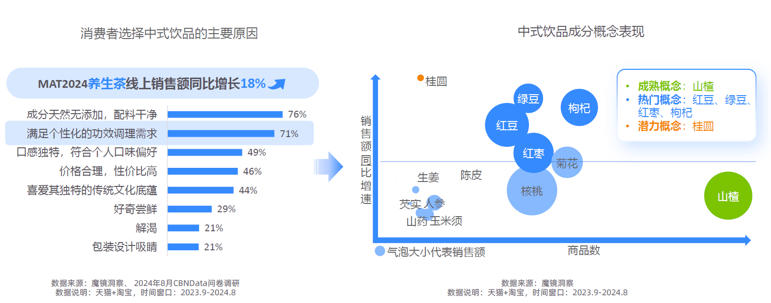 势解码：一场效率与愉悦的产业重构-附不朽情缘网站2025新健康消费六大趋(图8)