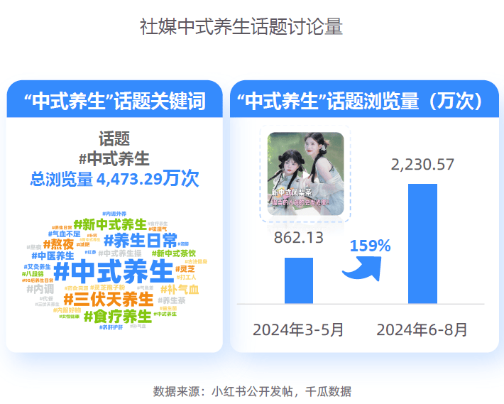 势解码：一场效率与愉悦的产业重构-附不朽情缘网站2025新健康消费六大趋(图7)