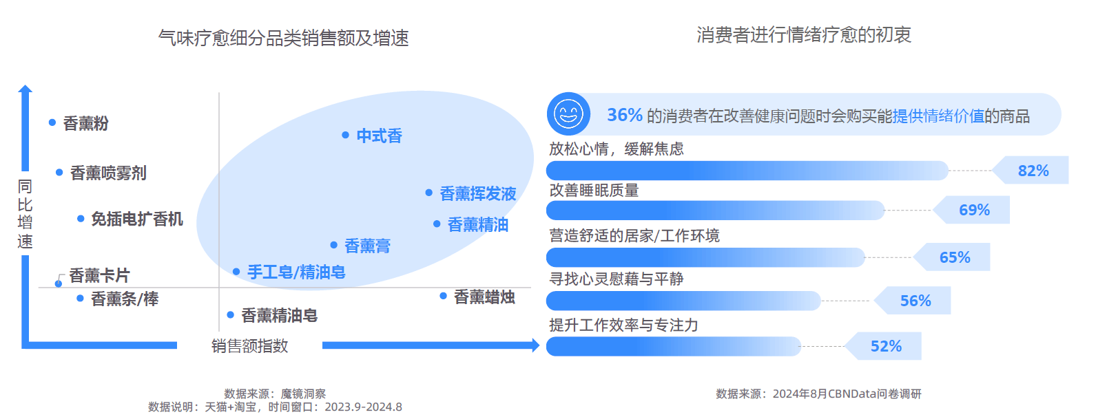 势解码：一场效率与愉悦的产业重构-附不朽情缘网站2025新健康消费六大趋(图9)