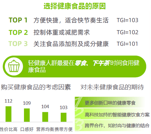 势解码：一场效率与愉悦的产业重构-附不朽情缘网站2025新健康消费六大趋(图11)