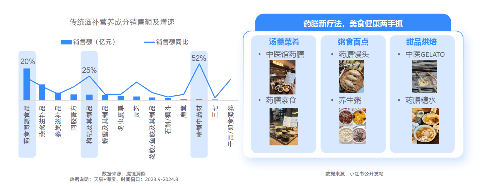 势解码：一场效率与愉悦的产业重构-附不朽情缘网站2025新健康消费六大趋(图12)