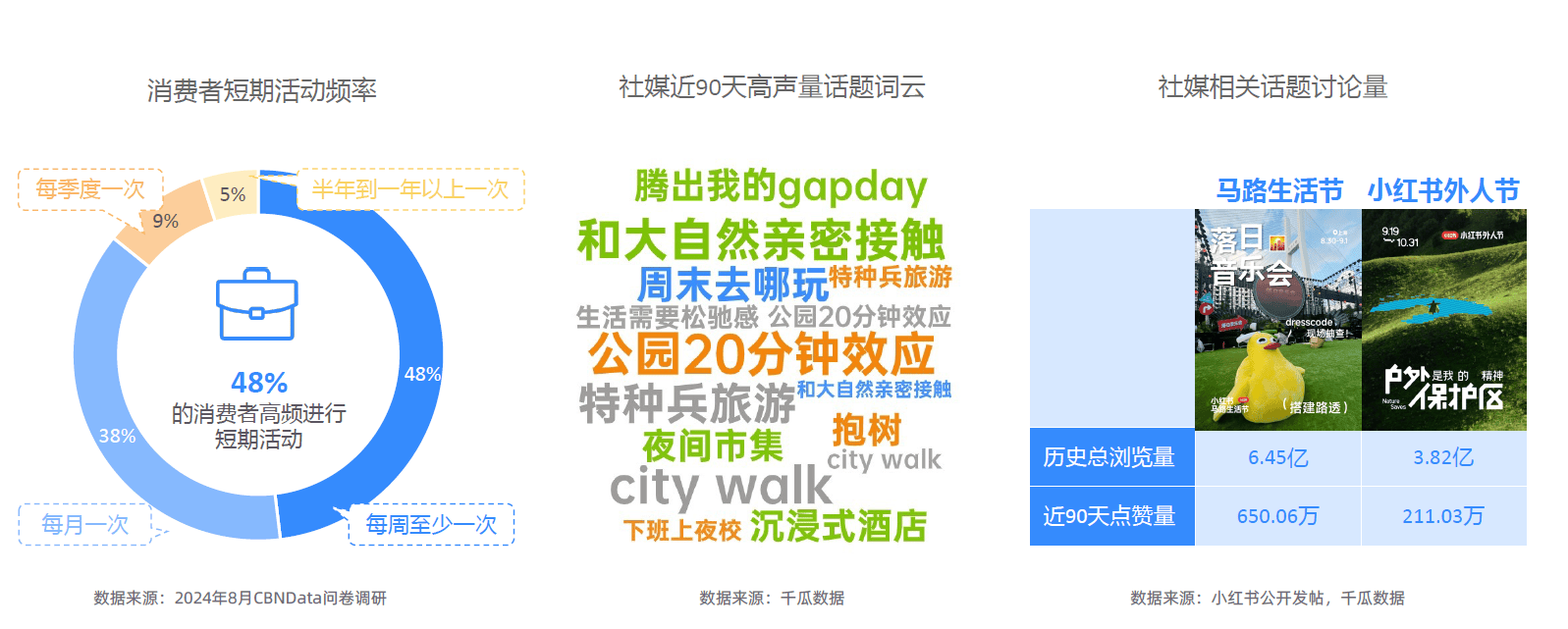 势解码：一场效率与愉悦的产业重构-附不朽情缘网站2025新健康消费六大趋(图13)