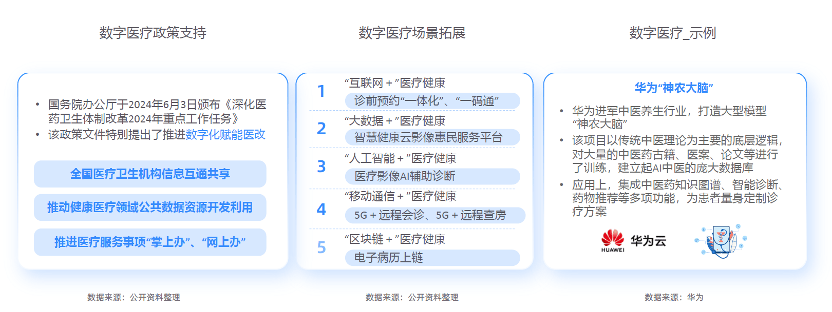 势解码：一场效率与愉悦的产业重构-附不朽情缘网站2025新健康消费六大趋(图14)