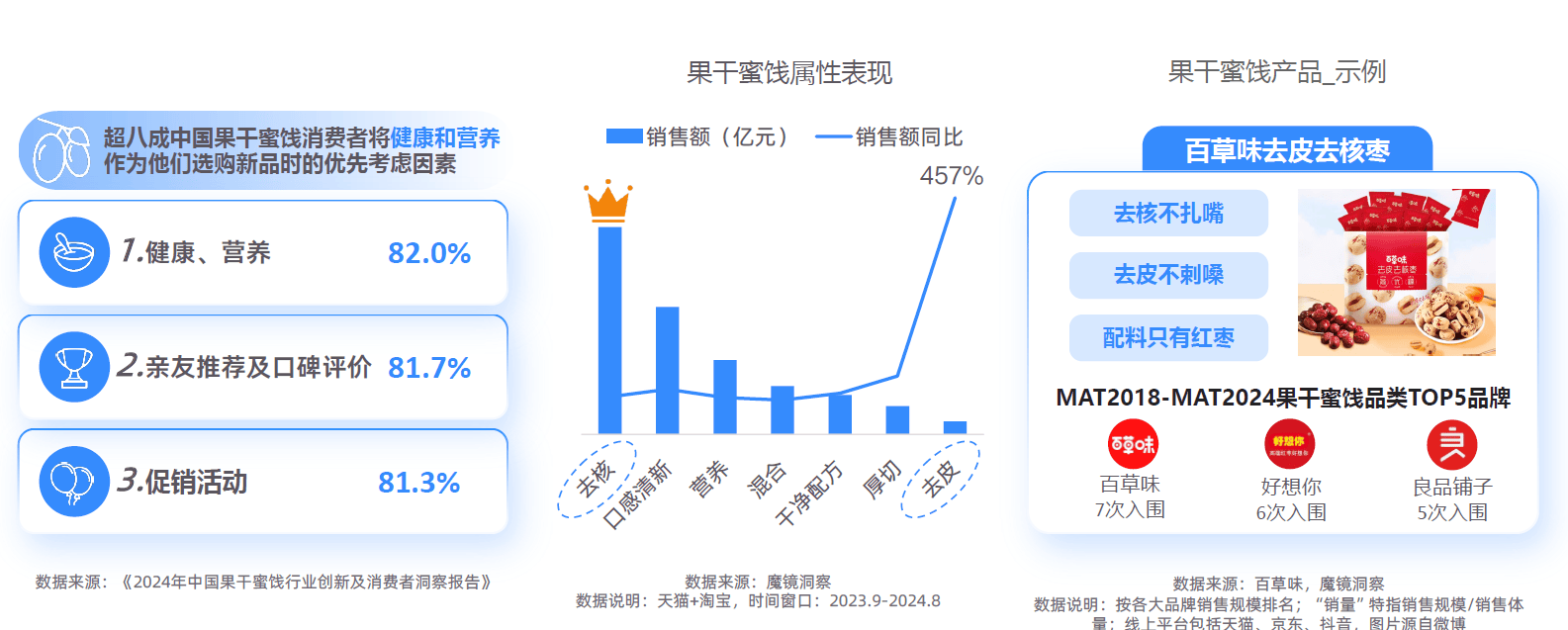势解码：一场效率与愉悦的产业重构-附不朽情缘网站2025新健康消费六大趋(图16)