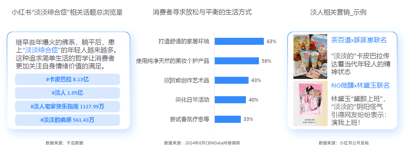 势解码：一场效率与愉悦的产业重构-附不朽情缘网站2025新健康消费六大趋(图17)