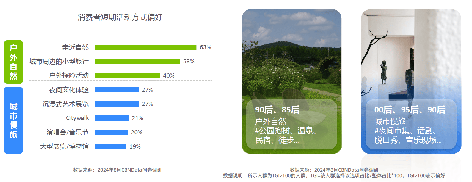 势解码：一场效率与愉悦的产业重构-附不朽情缘网站2025新健康消费六大趋(图18)