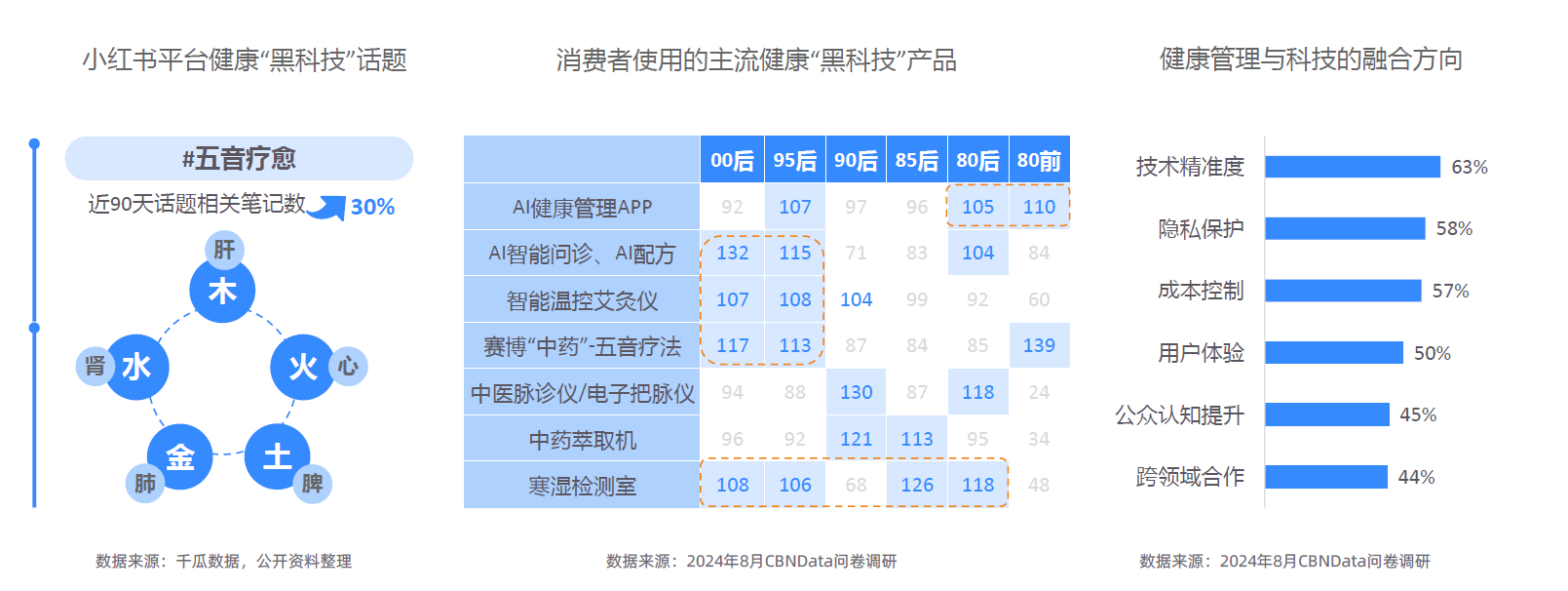 势解码：一场效率与愉悦的产业重构-附不朽情缘网站2025新健康消费六大趋(图19)