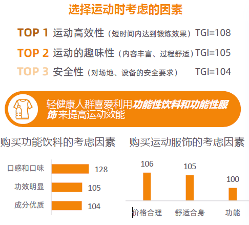 势解码：一场效率与愉悦的产业重构-附不朽情缘网站2025新健康消费六大趋(图20)