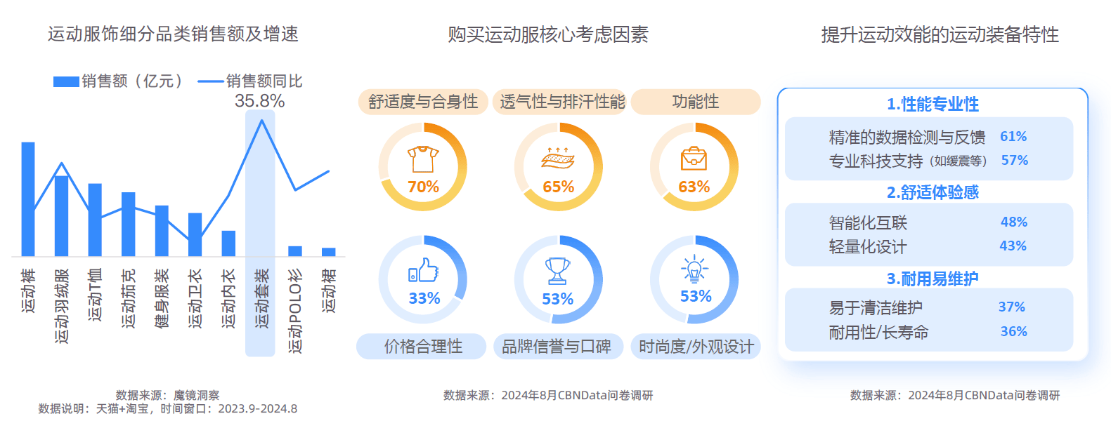 势解码：一场效率与愉悦的产业重构-附不朽情缘网站2025新健康消费六大趋(图21)