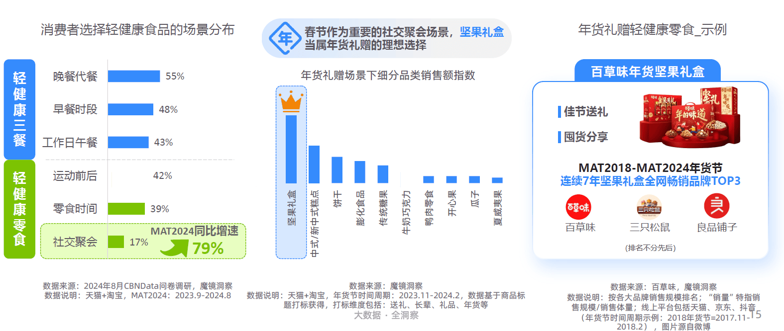 势解码：一场效率与愉悦的产业重构-附不朽情缘网站2025新健康消费六大趋(图22)