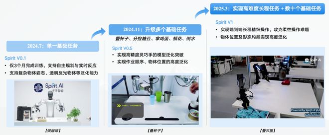 ！机器人Moz1卷入办公室全力冲刺万亿赛道不朽情缘平台具身智能猛将再狂揽近6亿融资(图5)