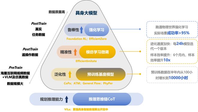 ！机器人Moz1卷入办公室全力冲刺万亿赛道不朽情缘平台具身智能猛将再狂揽近6亿融资(图10)